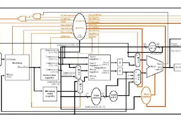 Architecture and Computer Organization
