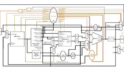 Architecture and Computer Organization featured image