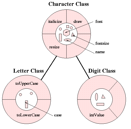 The type hierarchy tree