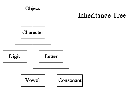 The type hierarchy tree