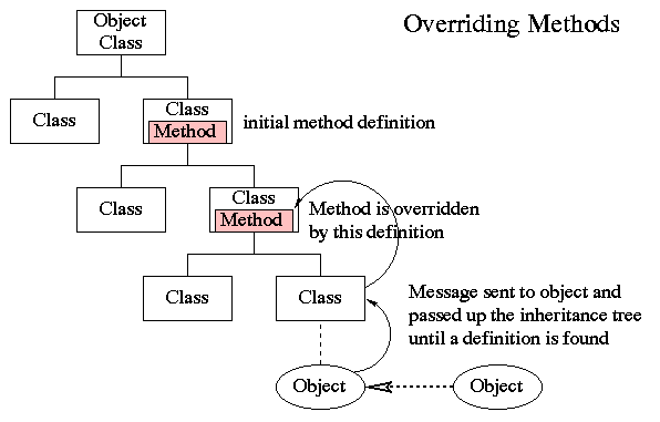 Oop Class Hierarchy 9587