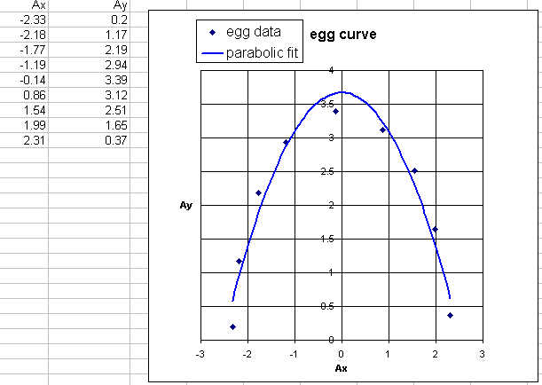 Regression curve Regression curve
