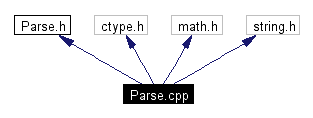 Include dependency graph