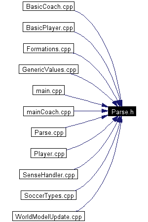 Included by dependency graph