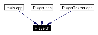 Included by dependency graph