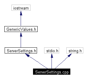 Include dependency graph