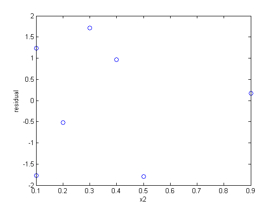 regression_explanation