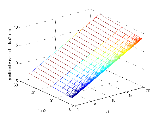 regression_explanation