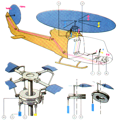 Hasil gambar untuk fan and propeller in its work