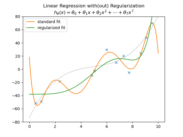 ../../../_images/linregr_regularization.png