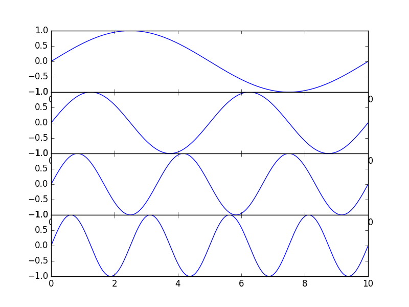 Ourier Series Properties  Letx T  Be the Continuous time Period Signal With Periodt  3given by