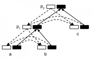 IO-RNN