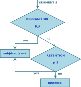 memmodelv2