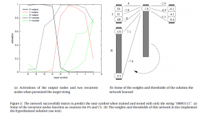 zuidema99fig3-srn